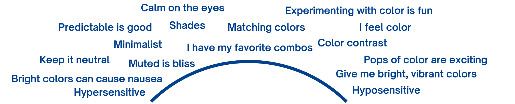 Words that describe how you relate to color, from hypersensitive to hyposensitive.